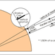 Illustration for article titled Measuring the circumference of the world